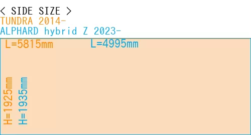 #TUNDRA 2014- + ALPHARD hybrid Z 2023-